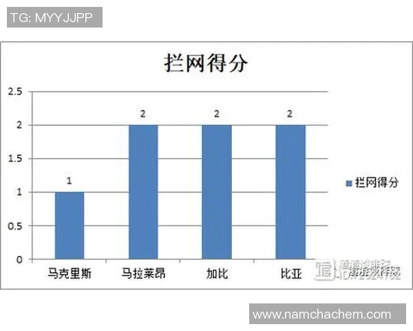 武汉排球队意识表现的数据分析与提升策略探讨